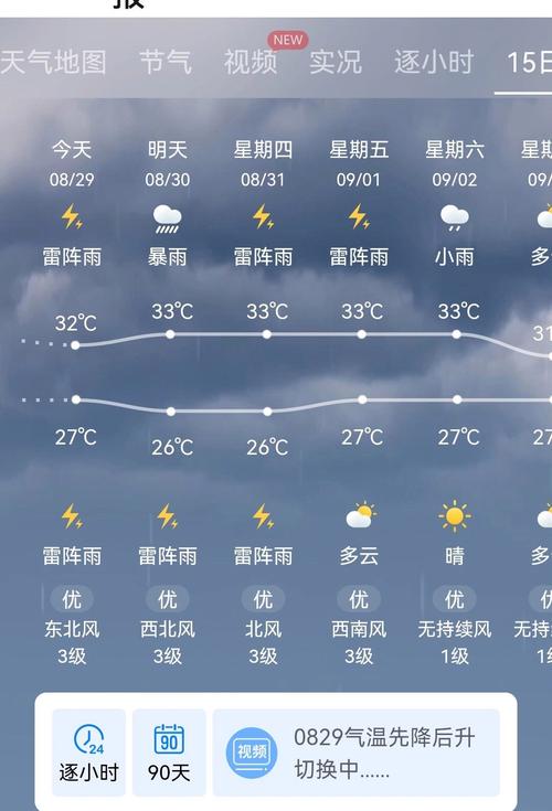 海南天气预报一周，天气预报海南海口？-第4张图片-优品飞百科