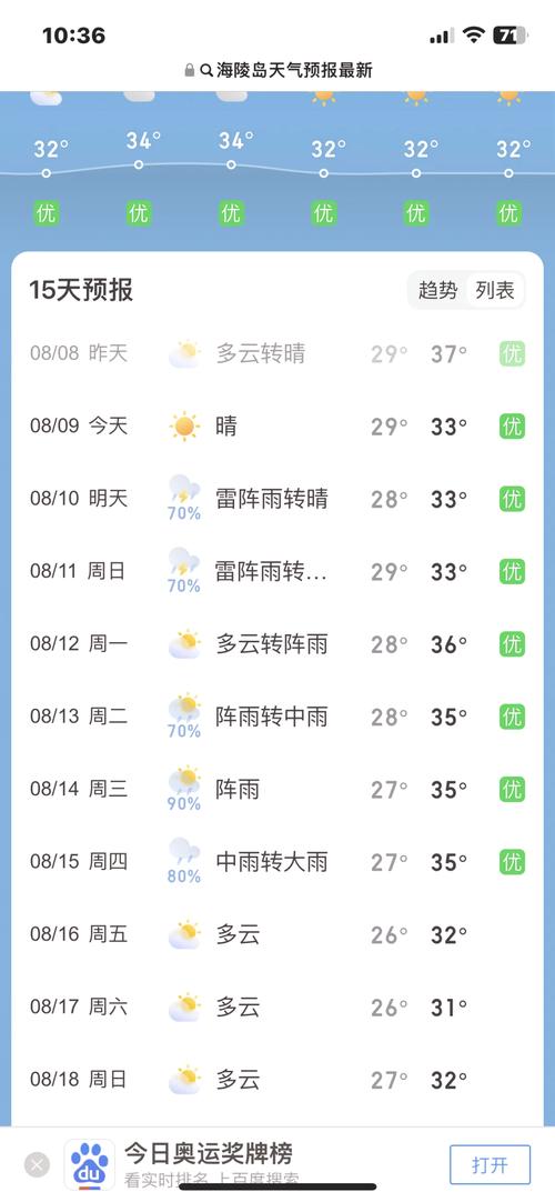 海南天气预报一周，天气预报海南海口？-第5张图片-优品飞百科