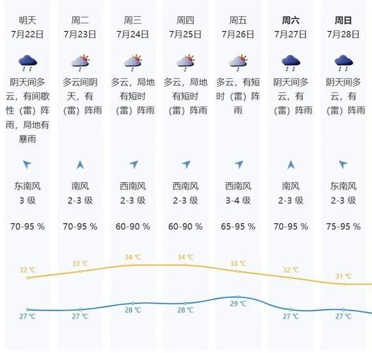 海南天气预报一周，天气预报海南海口？-第6张图片-优品飞百科