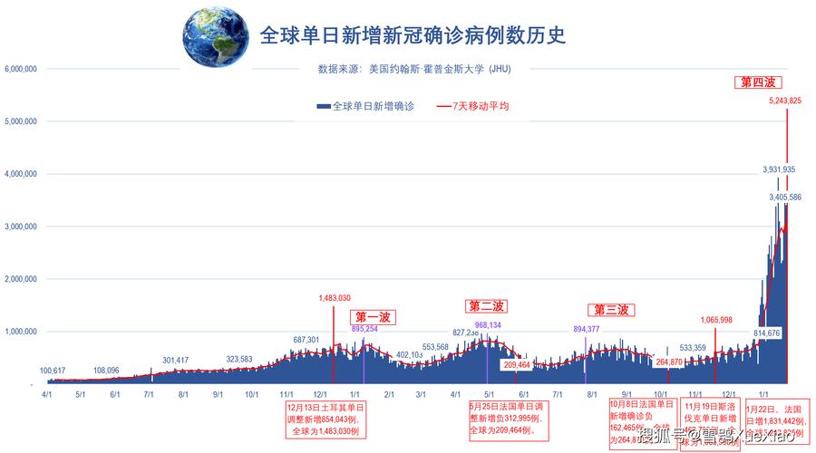 那个网站公布疫情，哪个网站公布的疫情最详细-第5张图片-优品飞百科
