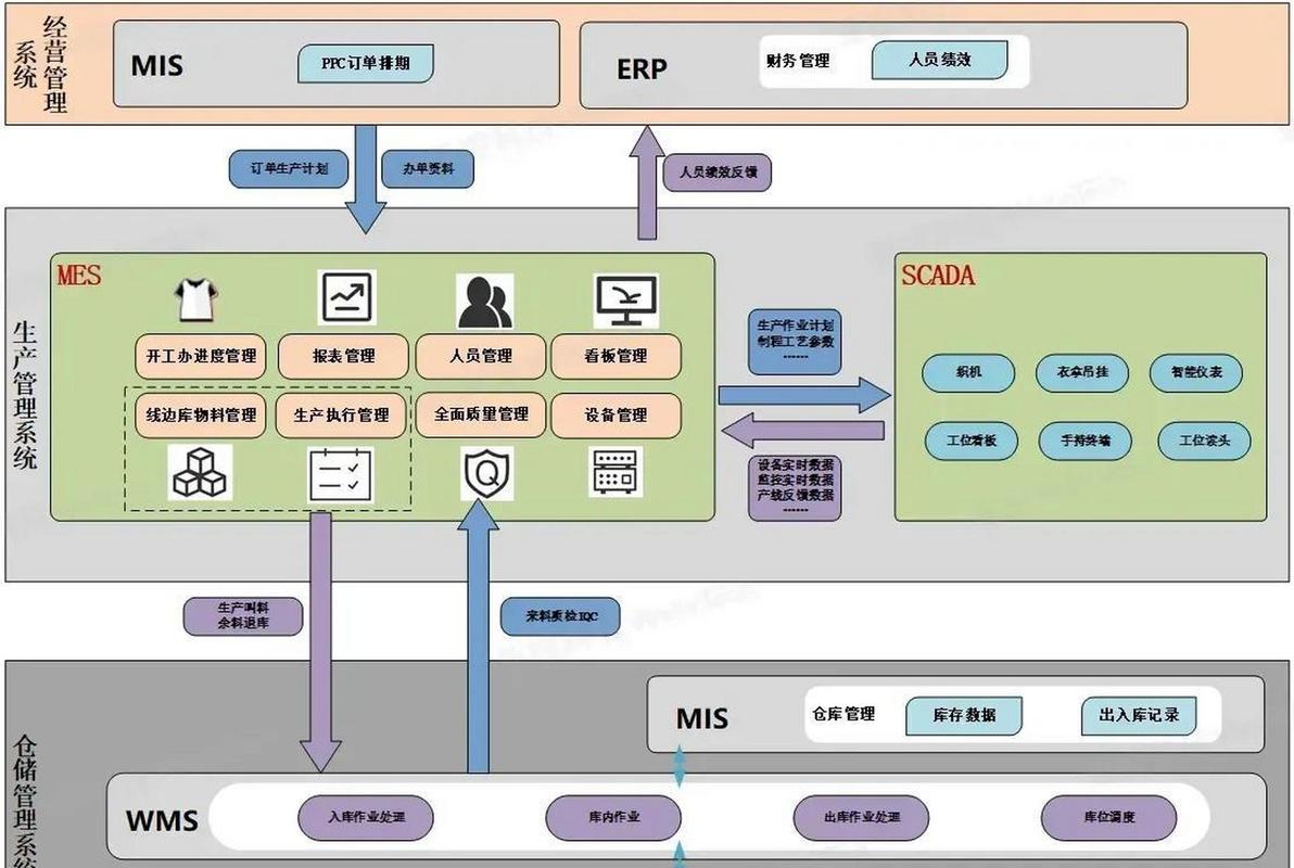 包含mes系统的作用和意义的词条-第2张图片-优品飞百科