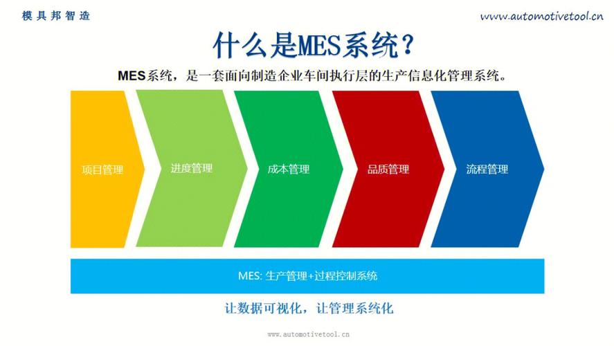 包含mes系统的作用和意义的词条-第3张图片-优品飞百科