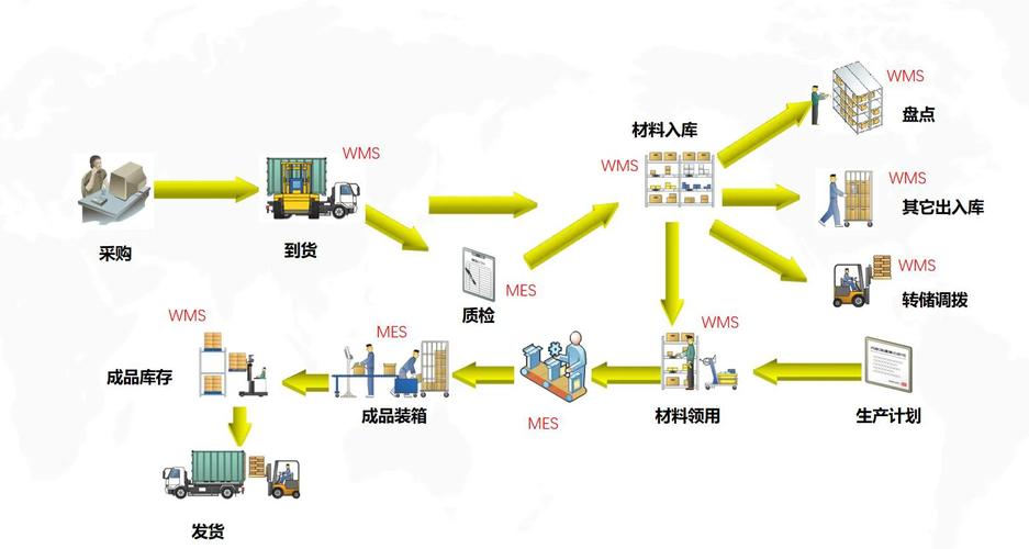 包含mes系统的作用和意义的词条-第4张图片-优品飞百科