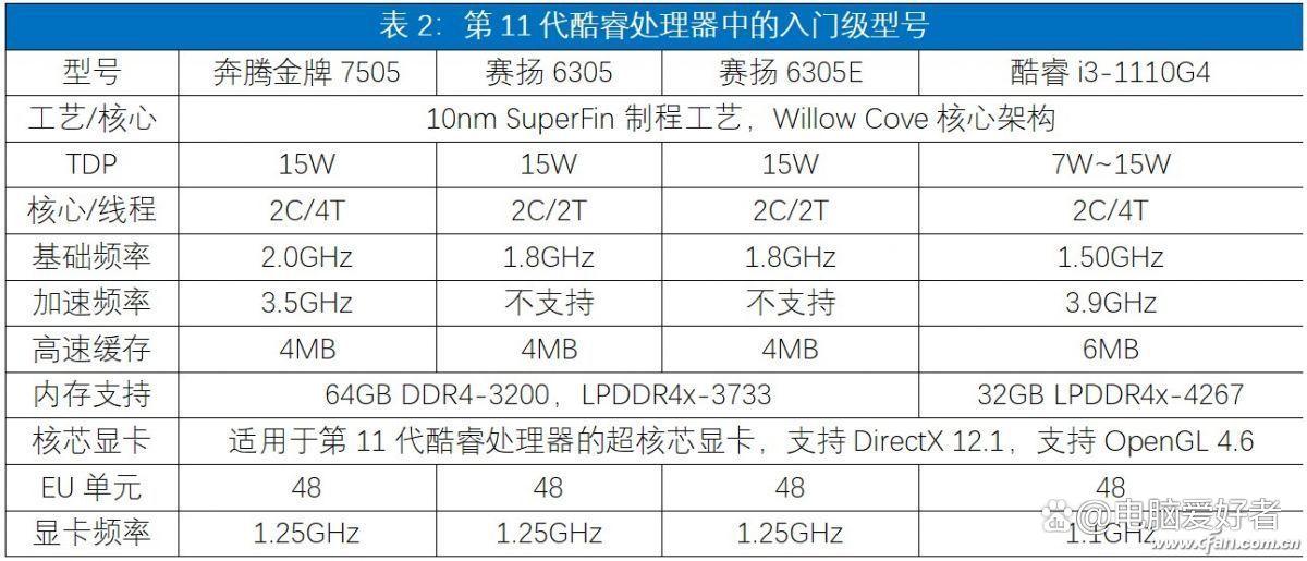 奔腾处理器是什么，奔腾处理器是什么公司的产品？-第2张图片-优品飞百科