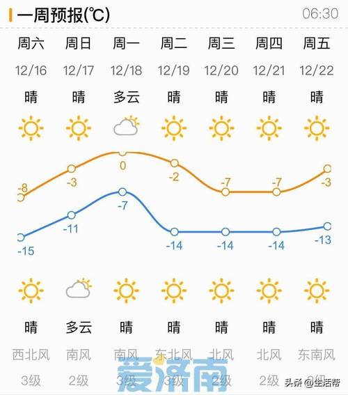 济南天气预报七天，山东省济南市天气预报？