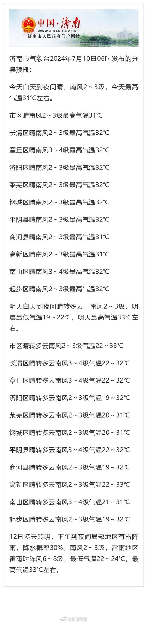 济南天气预报七天，山东省济南市天气预报？-第4张图片-优品飞百科