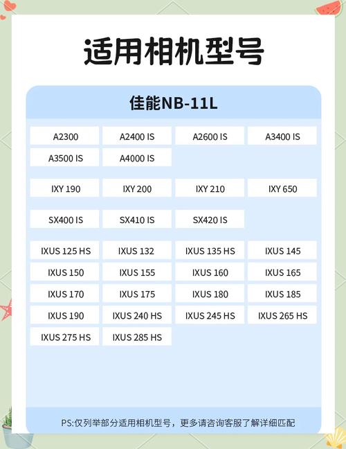 老式相机电池怎么充电，老式相机如何充电-第2张图片-优品飞百科