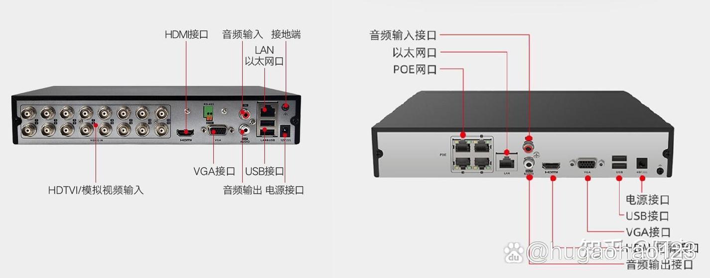 数字硬盘录像机的功能？数字硬盘录像机原理？