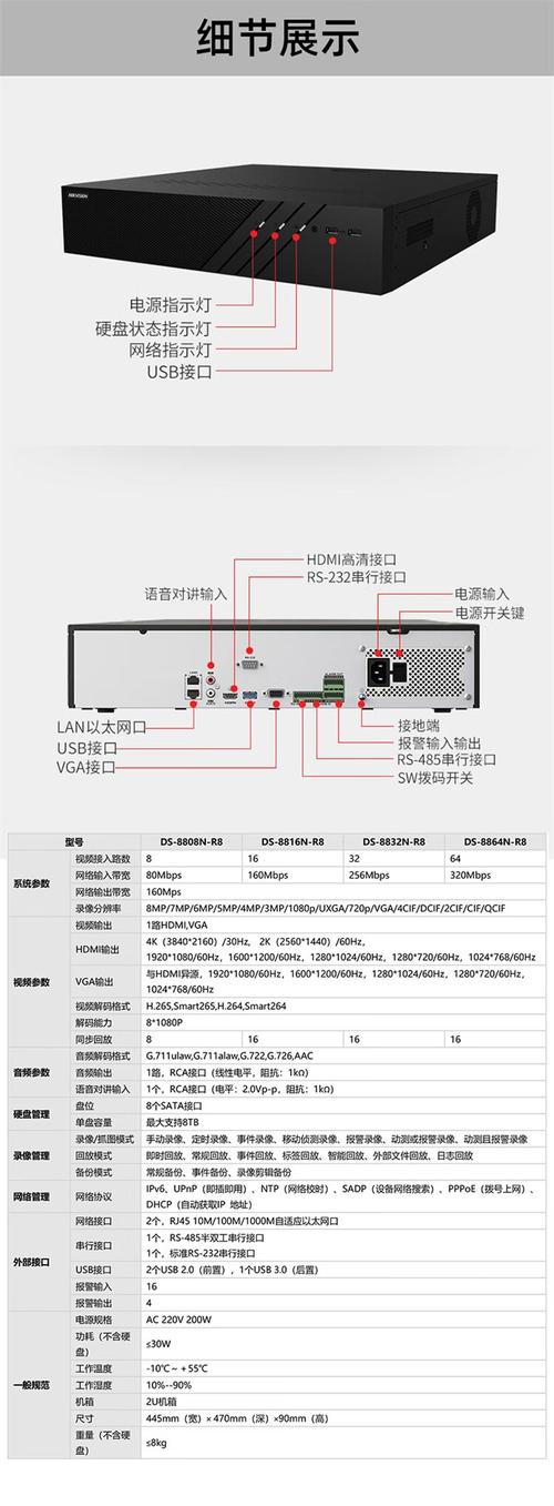 数字硬盘录像机的功能？数字硬盘录像机原理？-第6张图片-优品飞百科