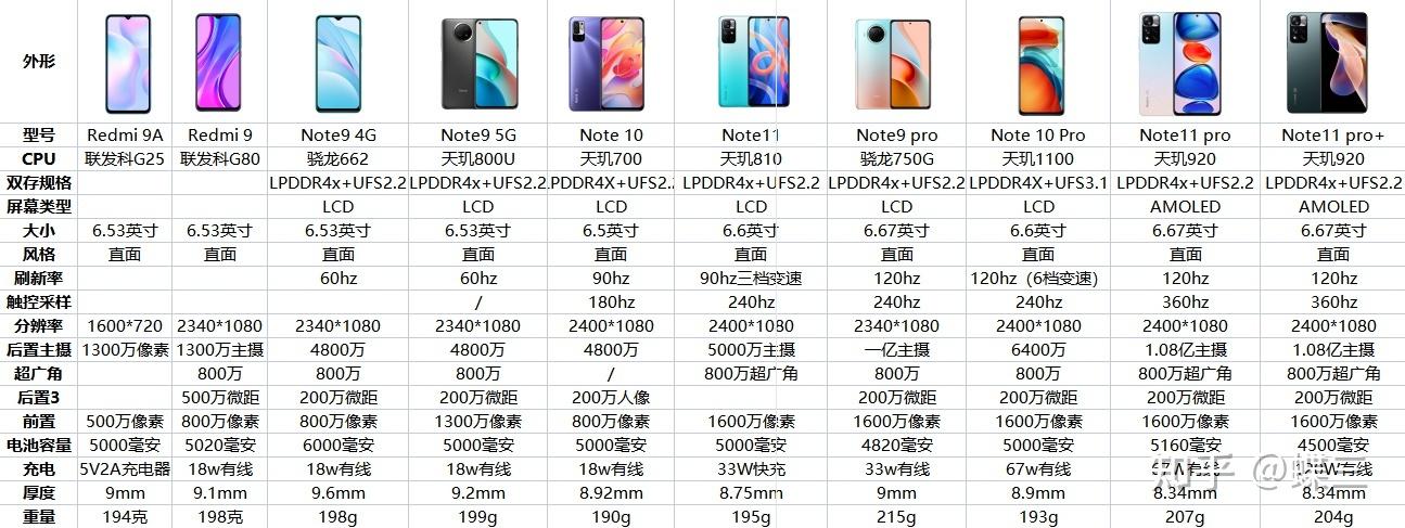 红米note11pro和11哪个好，红米note11和note11pro参数对比？-第2张图片-优品飞百科