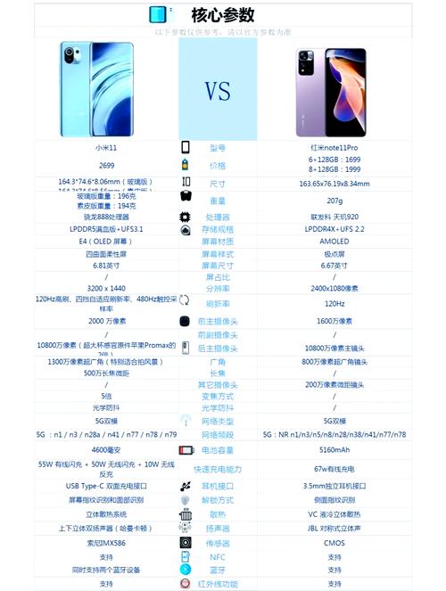 红米note11pro和11哪个好，红米note11和note11pro参数对比？-第3张图片-优品飞百科