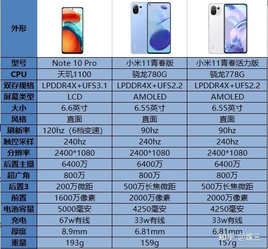 红米note11pro和11哪个好，红米note11和note11pro参数对比？-第5张图片-优品飞百科