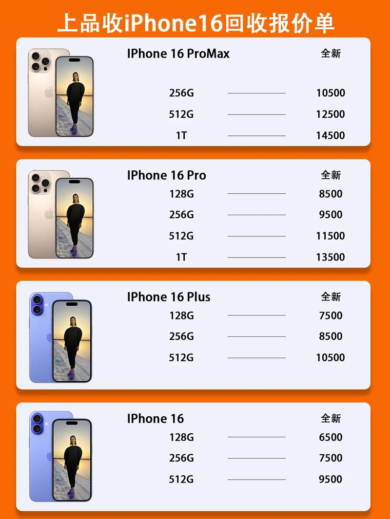 苹果型号a1530多少钱，苹果手机型号a1530多少钱？