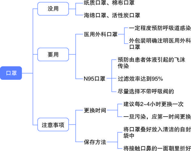 全国疫情考试，中国疫情闭卷考试？