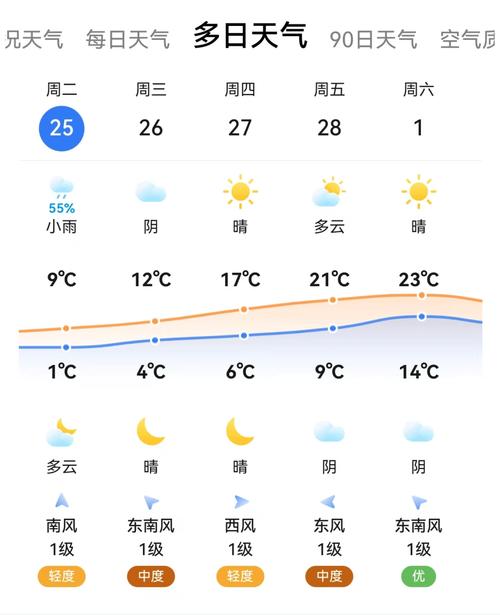 镇江天气预报一周？镇江天气预报一周七天查询？-第5张图片-优品飞百科