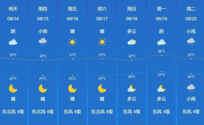 镇江天气预报一周？镇江天气预报一周七天查询？-第4张图片-优品飞百科