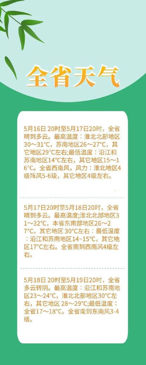 镇江天气预报一周？镇江天气预报一周七天查询？-第7张图片-优品飞百科