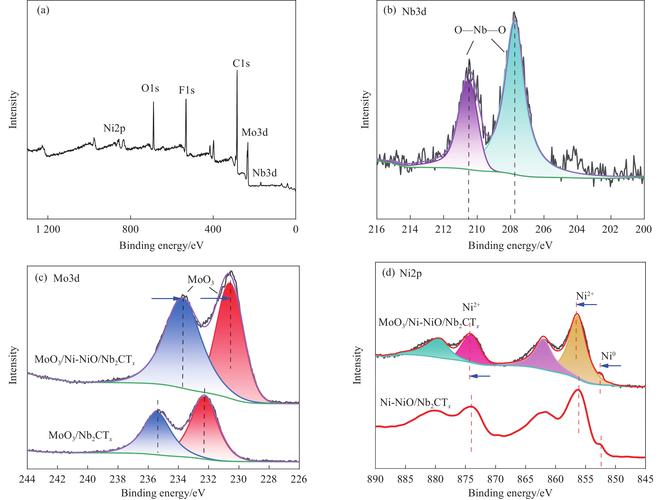 戴尔xps14z能玩游戏吗，戴尔xps14z怎么样-第5张图片-优品飞百科