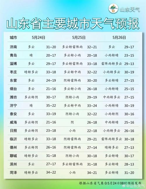 滨州天气预报一周，滨州天气预报一周15天
