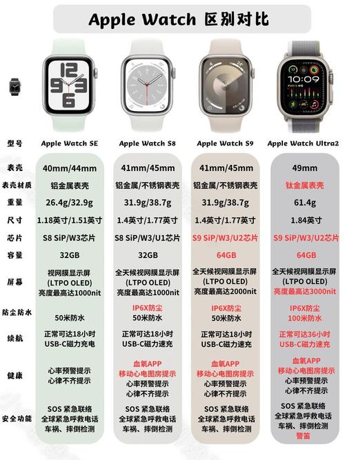 苹果手表怎么选取，苹果手表怎么选取照片-第2张图片-优品飞百科