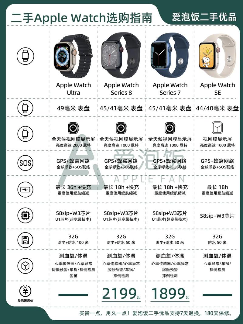苹果手表怎么选取，苹果手表怎么选取照片-第3张图片-优品飞百科