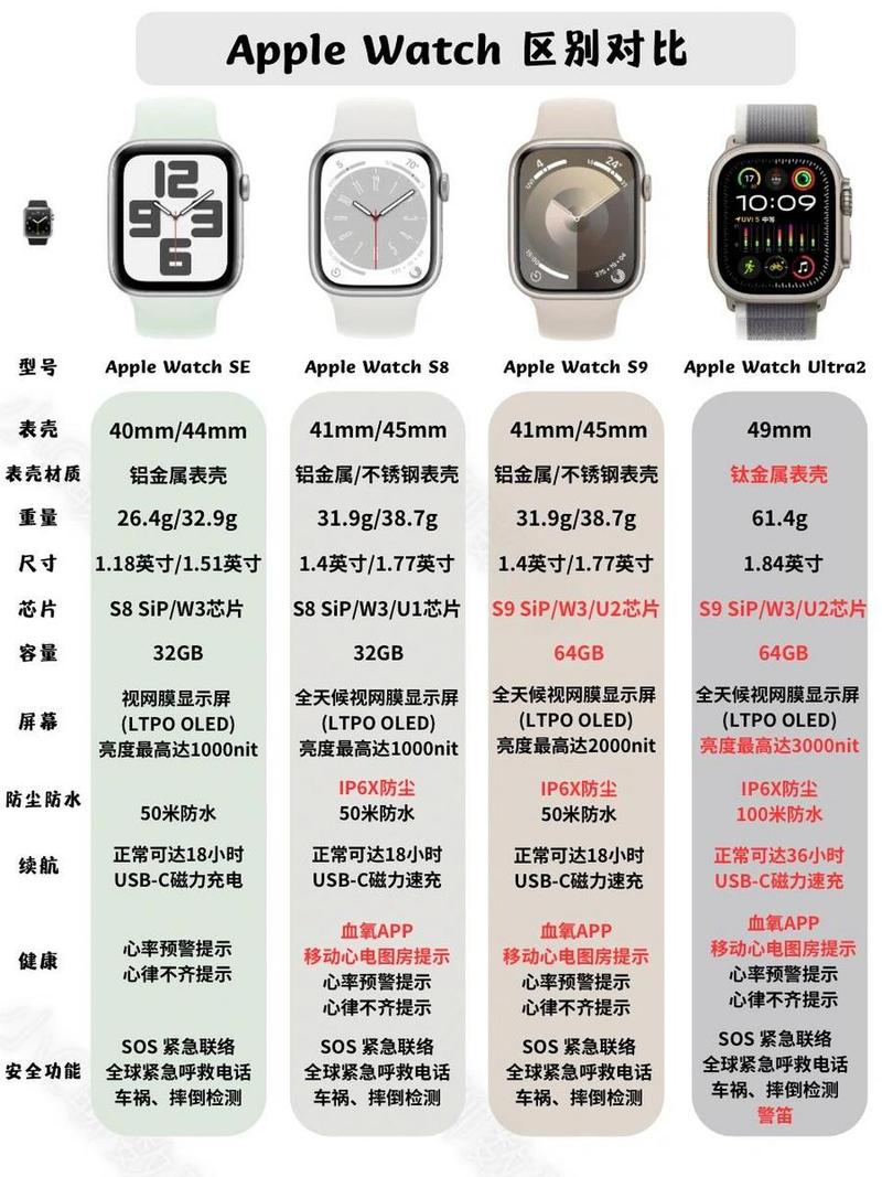 苹果手表怎么选取，苹果手表怎么选取照片-第4张图片-优品飞百科