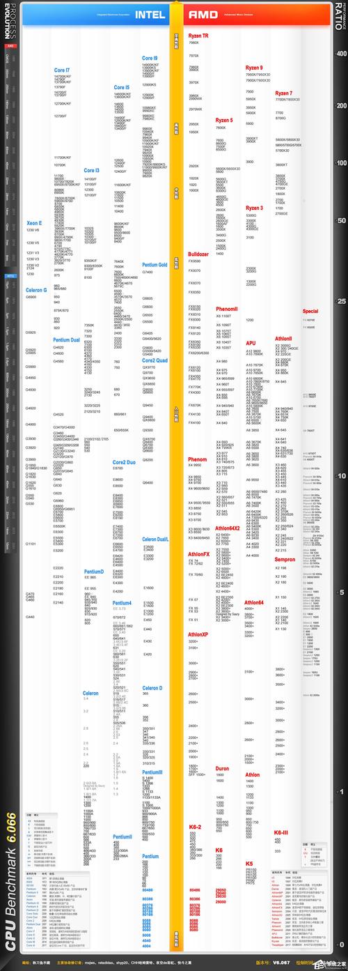 英特尔电脑芯片性能排名榜？英特尔电脑芯片性能排名榜最新？-第4张图片-优品飞百科