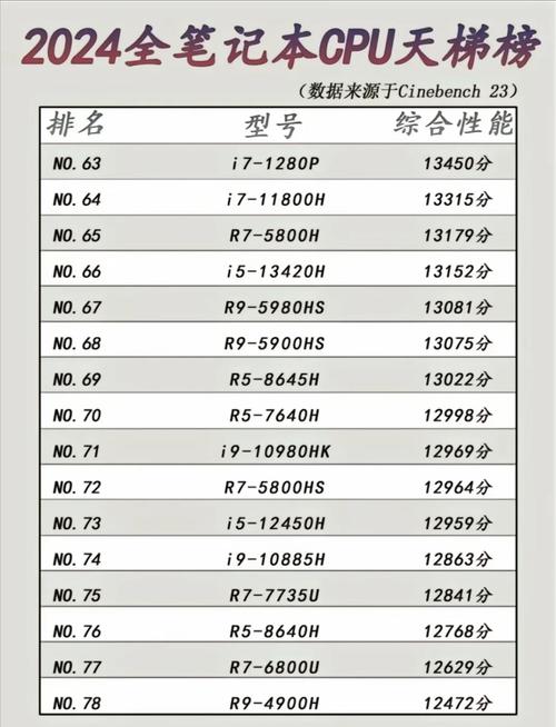 英特尔电脑芯片性能排名榜？英特尔电脑芯片性能排名榜最新？-第6张图片-优品飞百科