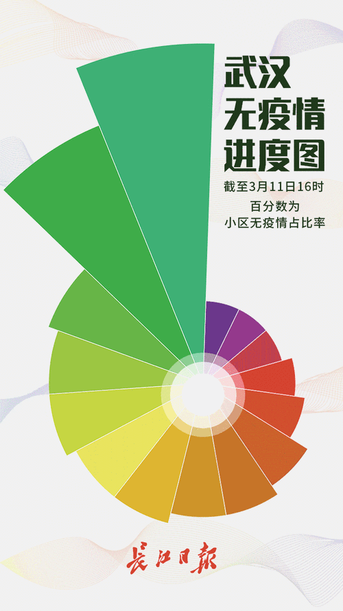 安徽疫情阜阳，安微阜阳疫情-第4张图片-优品飞百科