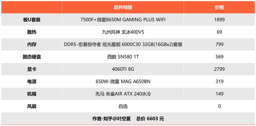 i57500配什么内存，i57500支持多少频率的内存-第2张图片-优品飞百科