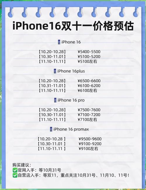苹果6什么时候上市的当时多少钱？苹果6是好久上市的？-第5张图片-优品飞百科