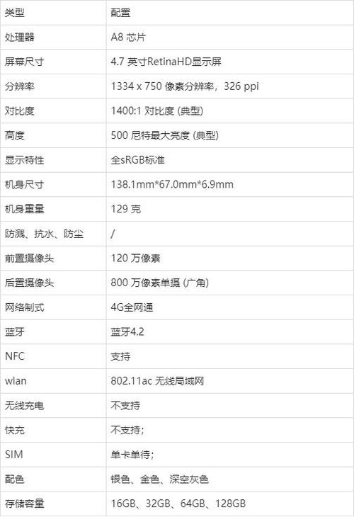 苹果6什么时候上市的当时多少钱？苹果6是好久上市的？-第6张图片-优品飞百科