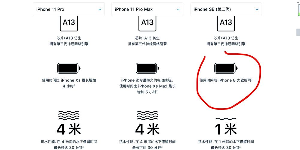 苹果se2和11哪个好，苹果se2和11的区别-第3张图片-优品飞百科