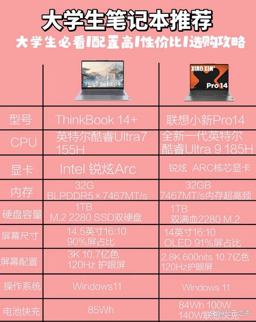 thinkpad和lenovo笔记本的区别，联想和thinkpad笔记本？-第2张图片-优品飞百科
