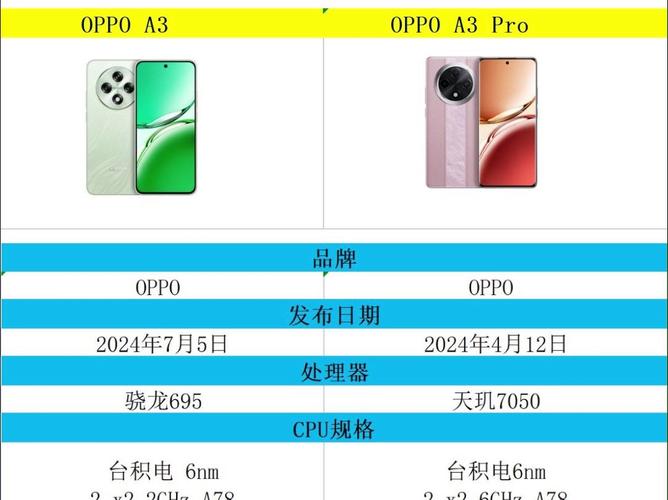 oppoa37和oppoa37t一样吗？oppoa37m与oppoa37的区别？