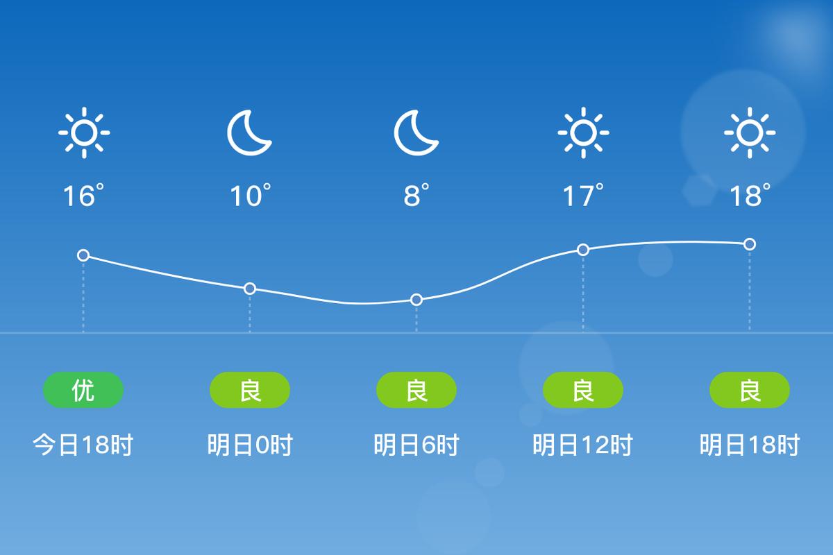 湖南岳阳天气预报？湖南岳阳天气预报15天查询结果？-第2张图片-优品飞百科