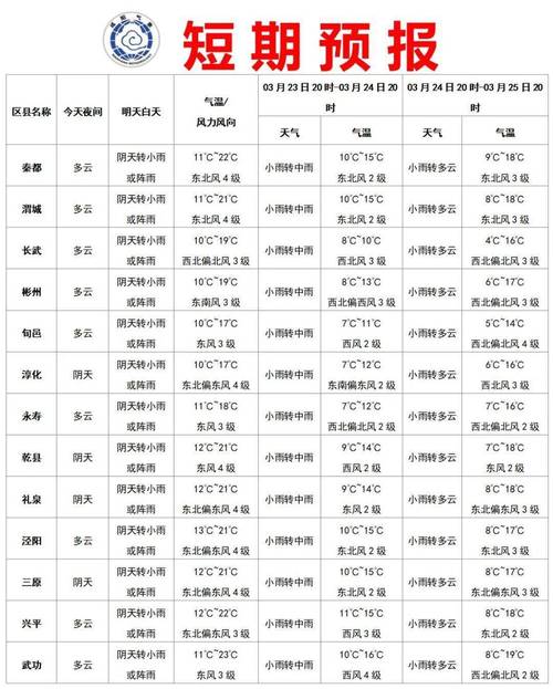 湖南岳阳天气预报？湖南岳阳天气预报15天查询结果？-第4张图片-优品飞百科