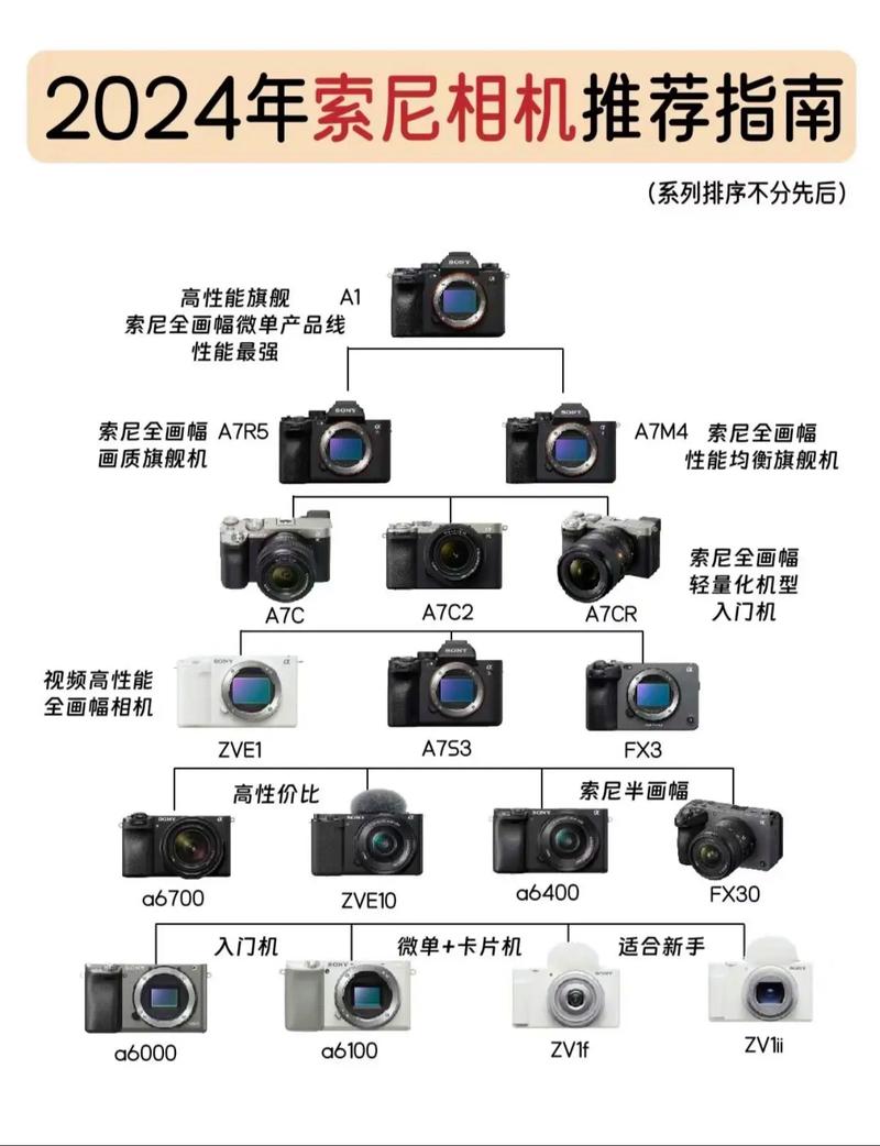 尼康相机好还是索尼相机好，尼康和索尼哪个更好