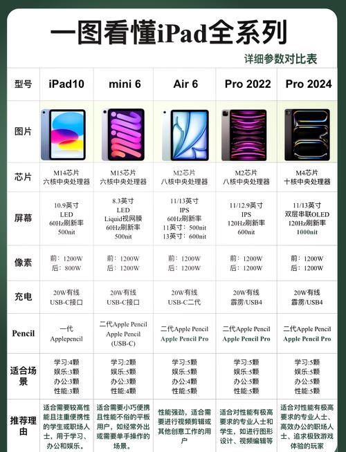 苹果a1458是ipad什么型号，苹果a1458是什么型号多少钱