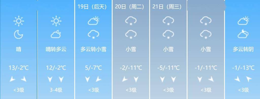 山西太原天气预报，山西太原天气预报一周7天-第4张图片-优品飞百科