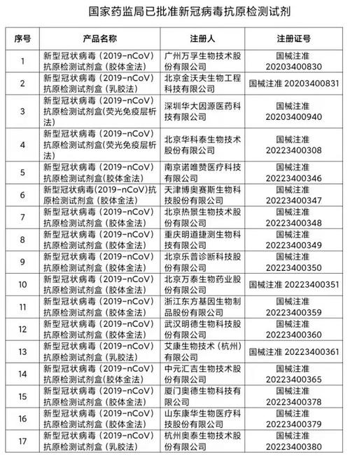 疫情项目包装，疫情期间项目管理措施及办法-第5张图片-优品飞百科