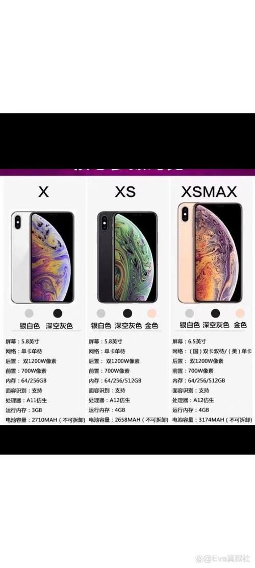iphonex参数配置对比表？iphonex系列参数对比表？