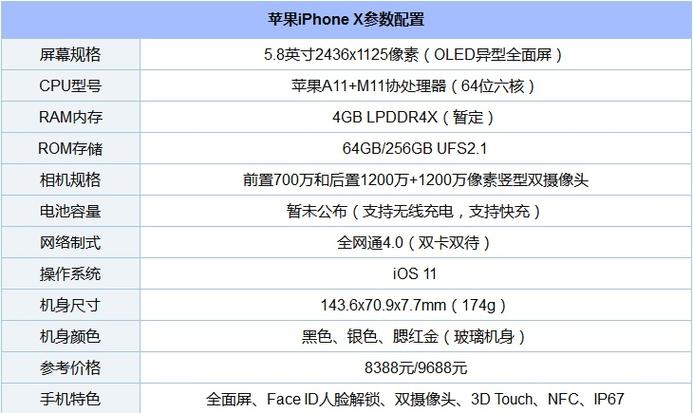 iphonex参数配置对比表？iphonex系列参数对比表？-第8张图片-优品飞百科