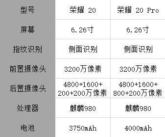 荣耀20与荣耀20青春版区别，荣耀20和荣耀20青春版有区别吗