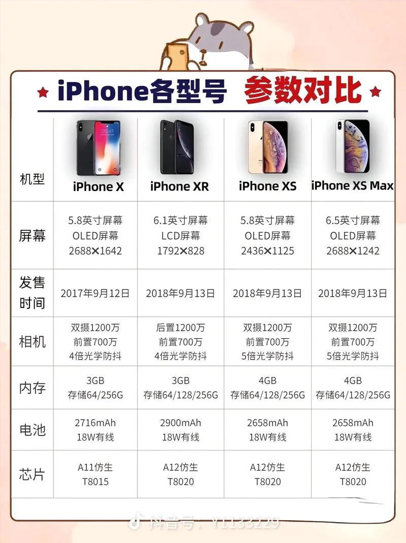 iphonexs参数配置对比，iphonexs参数详细