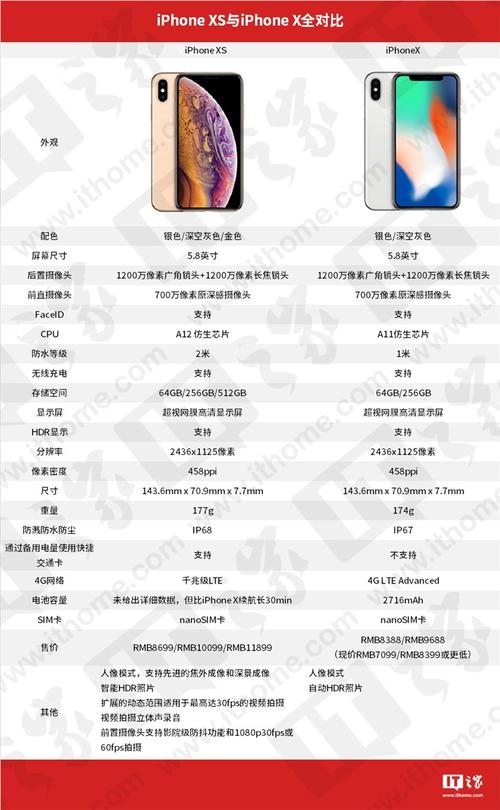 iphonexs参数配置对比，iphonexs参数详细-第5张图片-优品飞百科