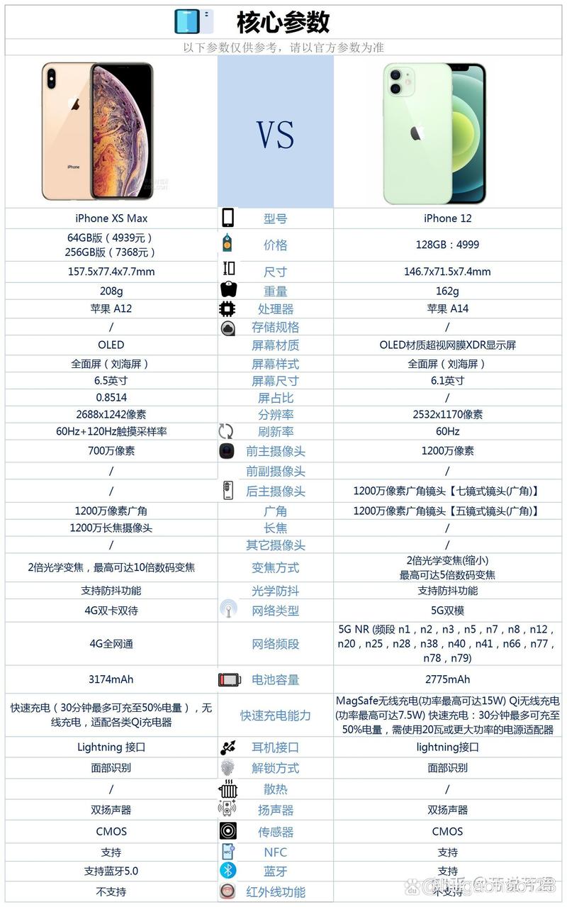 iphonexs参数配置对比，iphonexs参数详细-第6张图片-优品飞百科