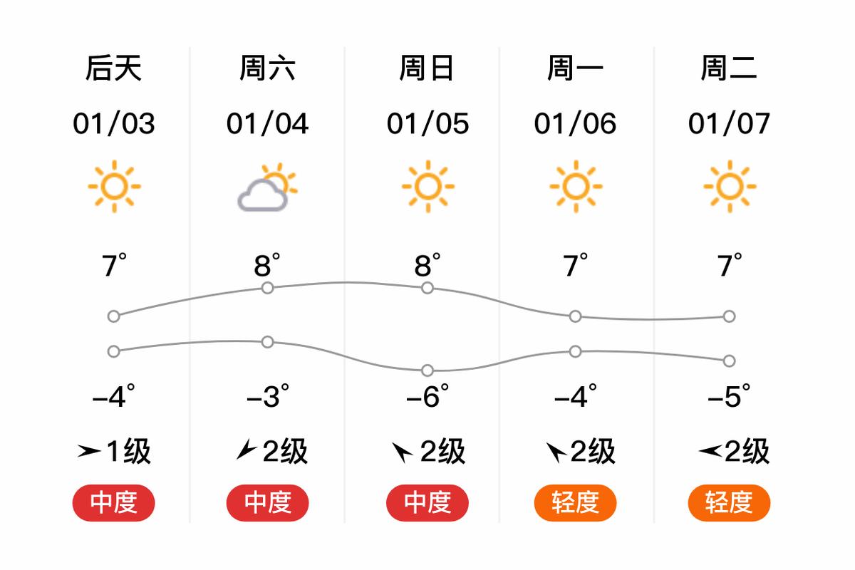 运城天气预报一周？运城天气预报一周15天查询？-第1张图片-优品飞百科