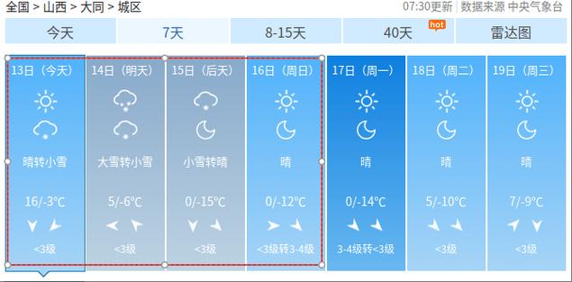 运城天气预报一周？运城天气预报一周15天查询？-第3张图片-优品飞百科