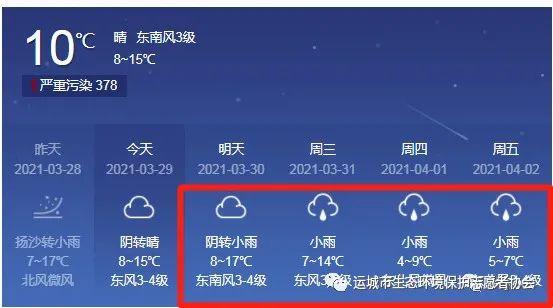 运城天气预报一周？运城天气预报一周15天查询？-第5张图片-优品飞百科